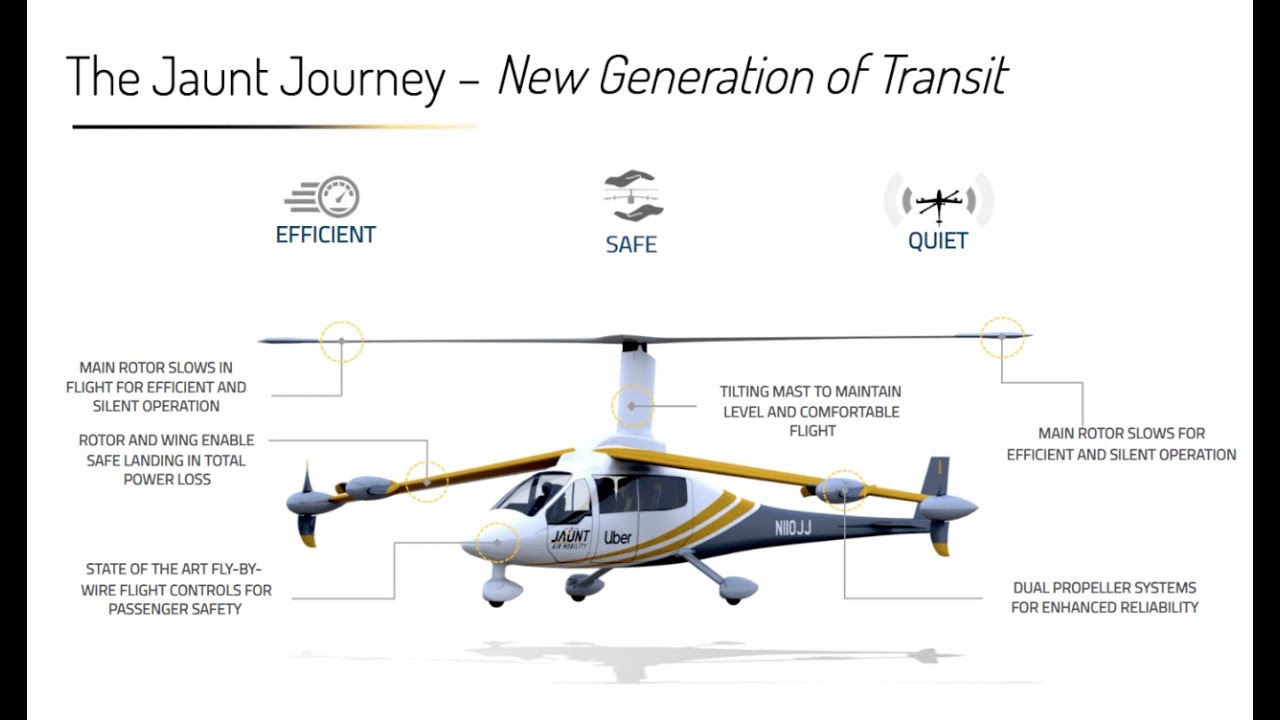 The Holy Grail Of EVTOL Technology ? / Slow Rotor Compound (SRC ...