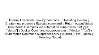 How to Execute System Commands in Python (subprocess Tutorial)