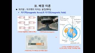 일반물리학 및 실험 5주차 - 직선전류 주위에 형성되는 자기장 측정 1차시