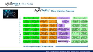 AgilePath Cybersecurity Cloud Migration Risks