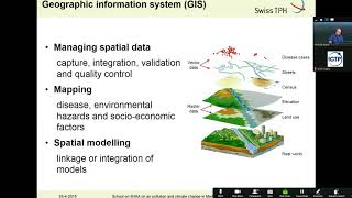 The use of GIS in modelling exposure, theory