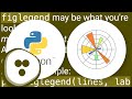 How do I make a single legend for many subplots?