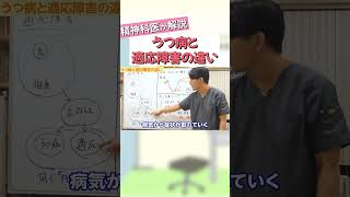 うつ病と適応障害の違い【益田裕介 切り抜き】 #shorts #精神疾患 #精神科 #益田裕介