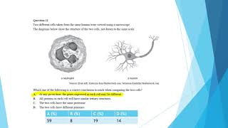 Exam Breakdown: VCE Biology 2019 Exam Section A | Study with YT