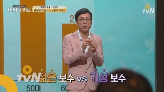 JustHappened 젊은 보수 vs 나이든 보수의 차이는? 180523 EP.136