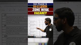 किस Zone से Form Apply करें: SSC Selection Post Phase 12 Notification Out | Phase 12 Vacancy 2024|