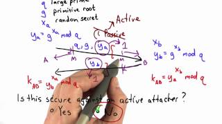 Diffie Hellman Summary - Applied Cryptography