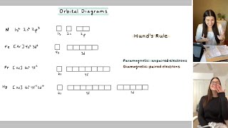 How to Draw Orbital Diagrams and Hund's Rule | Study Chemistry With Us
