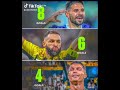 Saudi Pro League Top Scorers this Season #saudiproleague #saudiarabia #football #cristianoronaldo