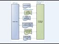 ffm flow chart with baa 834 rcni overview and rcni data examples