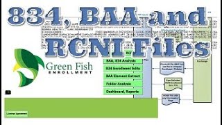 FFM Flow Chart with BAA 834 RCNI Overview and RCNI Data Examples