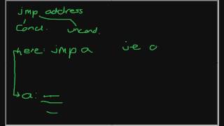 Jumps and Loops in x86