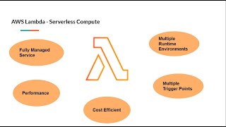 AWS Certified Developer Associate - 14 - AWS Lambda Basics
