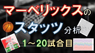 【NBA】2024-2025シーズンのマーベリックスのスタッツ分析(1～20試合まで)【データ分析】#nba