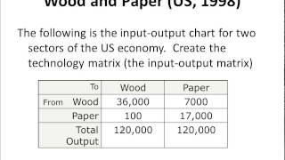 Input-Output table to matrix