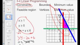 Algebra 2 3-4 vocabulary Linear Programming