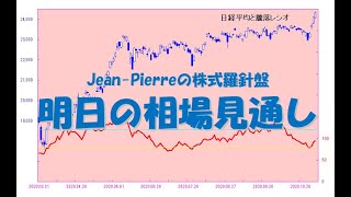 今日の相場と明日の相場見通し 　本日は16時00分開始になります！