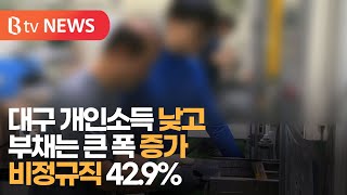 대구 개인소득 낮고 부채는 큰 폭 증가…비정규직 42 9%