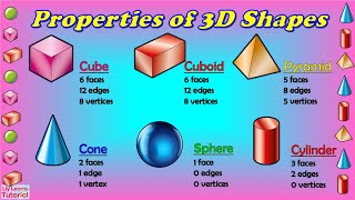 3D Shapes  ||  Properties of 3D Shapes  ||  3 Dimensional Shapes  ||  Liy Learns Tutorial