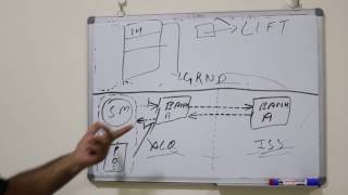 Chapter#02:Card Payment-Credit Card ON US/OFF US-Issuing Acquiring Banking by Ramesh Chugh