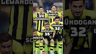 Borissia Dortmund 2013 UCL Final vs Bayern 🤔🔥 How old are they now ? (Lewandowski, Gündogan, Reus)