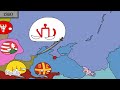 History of Ukraine Part 2 Countryballs (OLD)