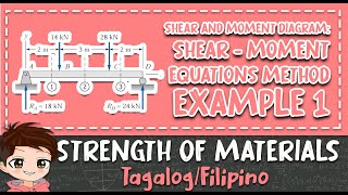 Shear and Moment Diagram (Equations Method) | Example #1 | Strength of Materials (Filipino)