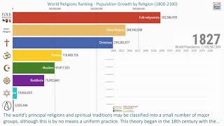 РЕЙТИНГ МИРОВЫХ РЕЛИГИЙ прирост населения по религиям (1800-2100)