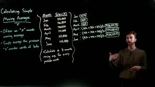 How to Calculate a Simple Moving Average