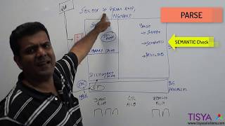 SELECT statement Processing in an Oracle Database - DBArch Video 7