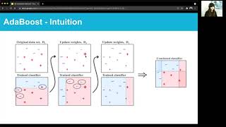 Topic 30: Ensemble Methods (Boosting)