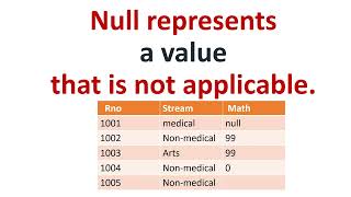 Difference between null, zero and space