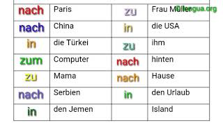 A1, A2, B1, B2 Übungen Präpositionen, nach, zu, in, Richtung, Wechselpräpositionen, Dativ, Akkusativ