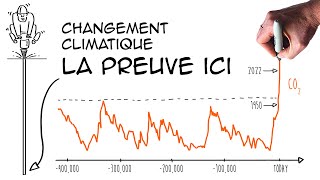 Changement climatique: les faits pour comprendre (carottes de glace de Vostok)