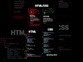 #coding #html5 #css #webdevelopment #programming @Coding.vishal