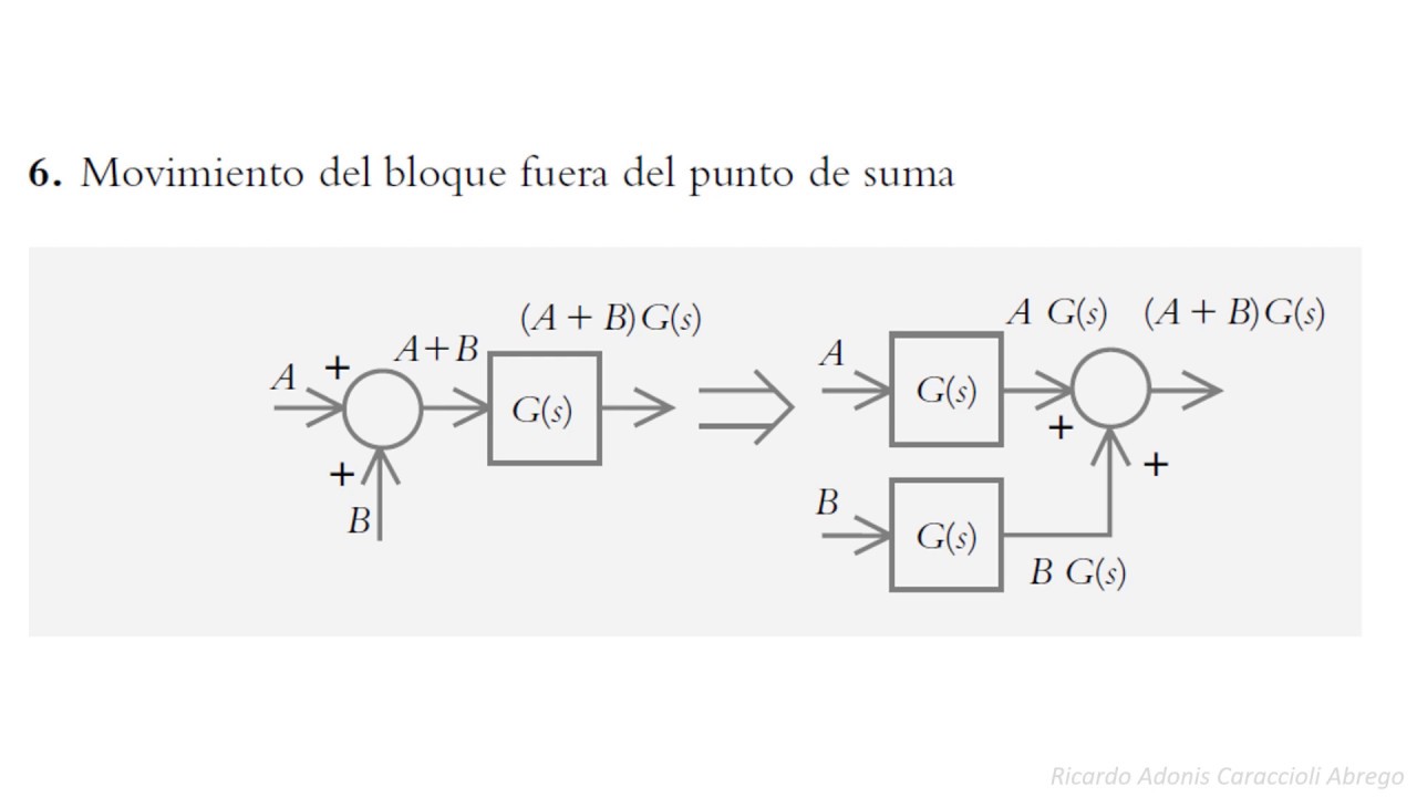 Diagrama De Bloques Ejercicios