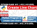 Python | Create Line chart in python | Matplotlib | python class 12