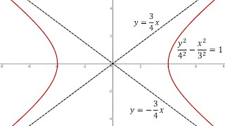 Conic Sections: Hyperbolas: Example 1