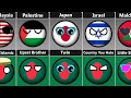 Bangladesh Relationship With Asian Countries [Countryballs]