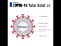 Total Solution for COVID-19 by SD BIOSENSOR