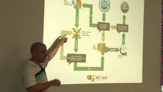 How we built Crowdsites using Model-Driven Engineering