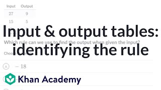 Input & output tables: identifying the rule | 4th grade math (TX TEKS) | Khan Academy