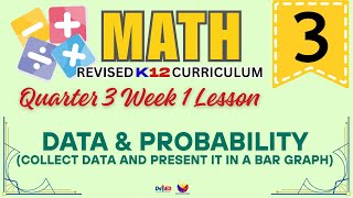 Math 2 Multiplication Table 2 3 4 5 Week 4 Lesson Quarter 3 Revised