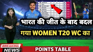 u19 women t20 world cup points table 2023 | Indw vs Saw match today