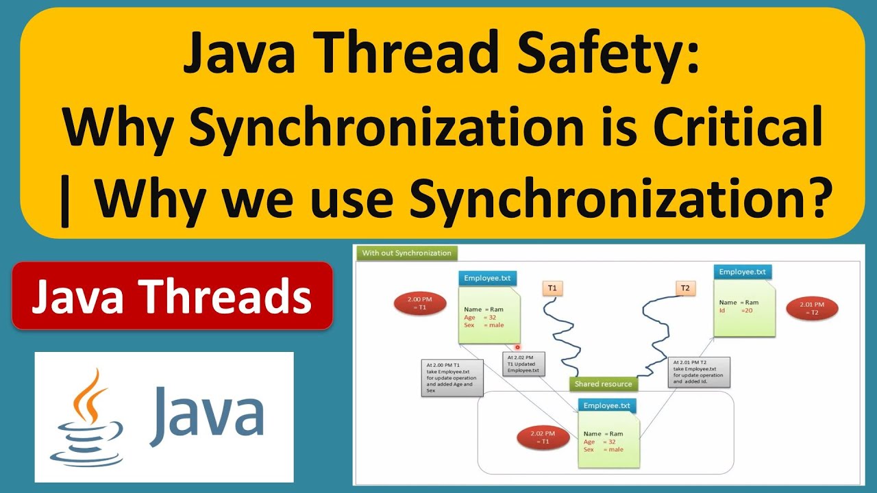 Java Thread Safety Why Synchronization Is Critical Why We Use
