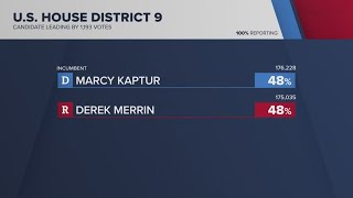 Who won the the Ohio US House race between Marcy Kaptur and Derek Merrin?