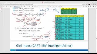 Decision Trees Part 3 | Entropy | Gini Index | Error Calculation | Data Mining