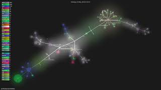 javamelody/javamelody - Gource visualisation