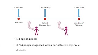 Refugees have a substantially higher risk of psychotic disorders