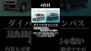 乗ってみて好きになる！ #カッコイイ  #日本車系  #国産車  #車種  #車種紹介  #車好き  #車好きと繋がりたい  #ホンダ  #トヨタ  #日産  #ミニバン  #suv  #軽自動車